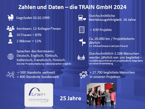 Inhaltsbild: Zahlen und Daten zur TRAIN GmbH 2024